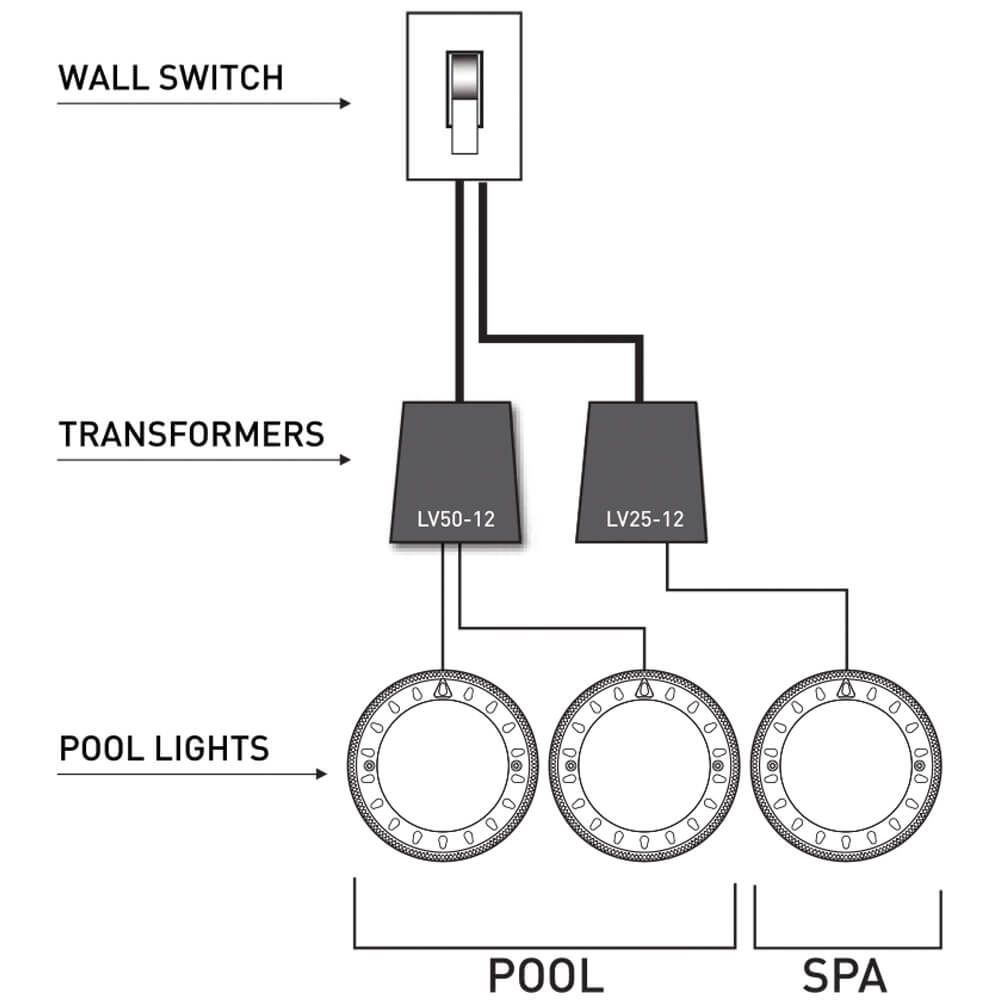 Spa Electrics GKRX Multi Plus Light (White Rim) [LI-GKRX-WMP]