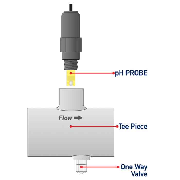Bionizer pH Boss Probe []