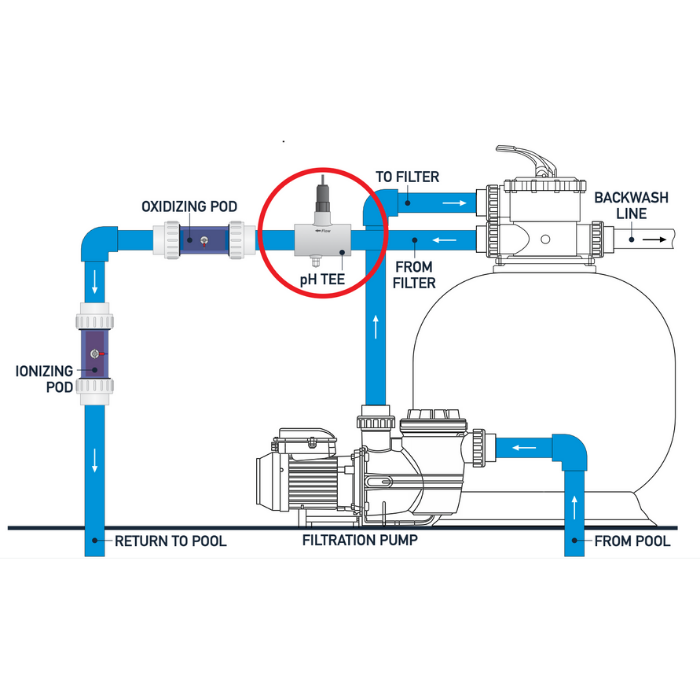 Bionizer pH Boss Probe []