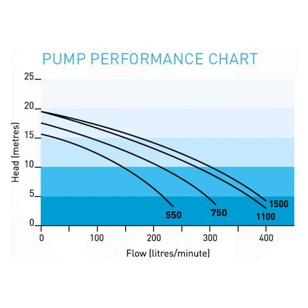 Onga PPP1100 Pump [PPP1100]