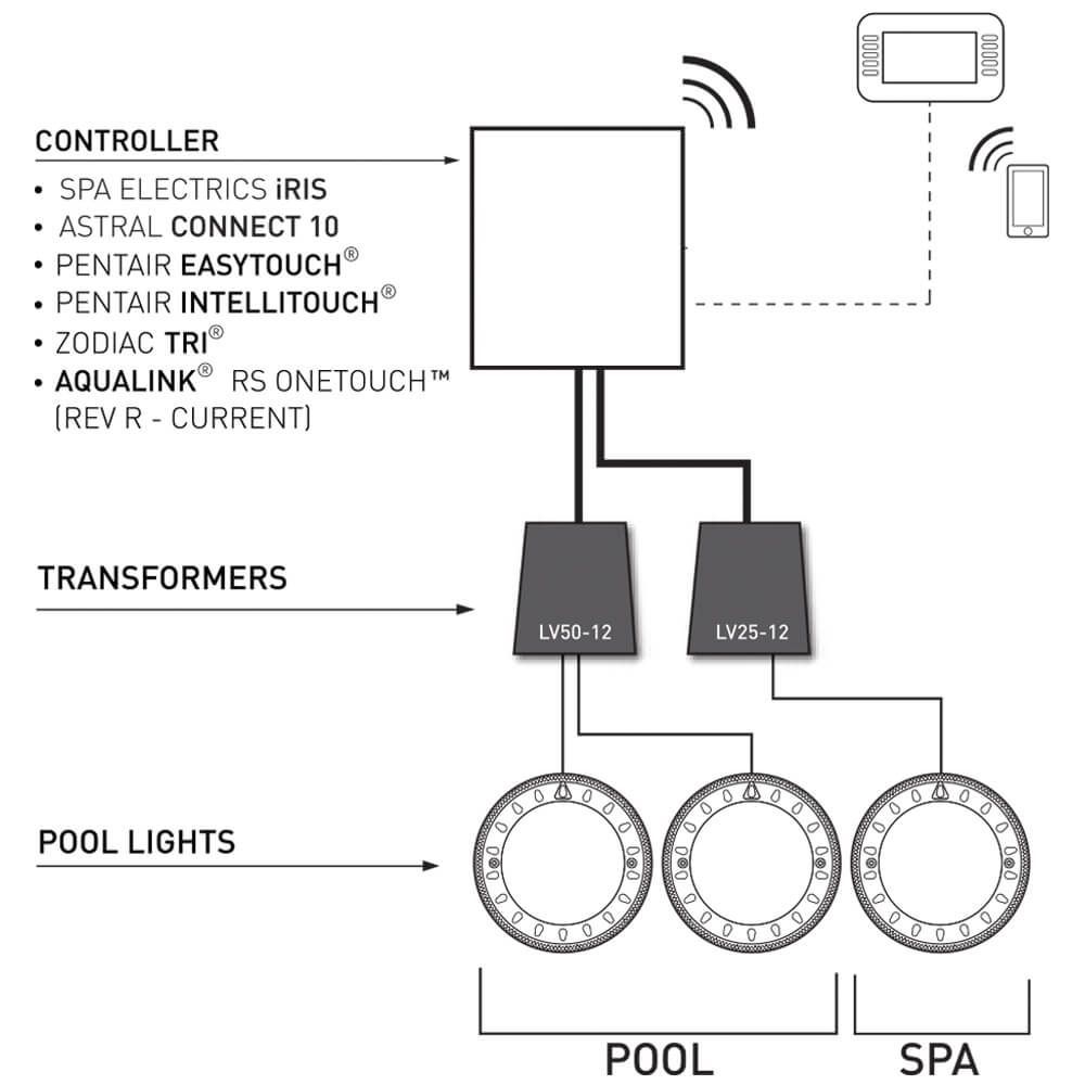 Spa Electrics GKRX Multi Plus Light (White Rim) [LI-GKRX-WMP]