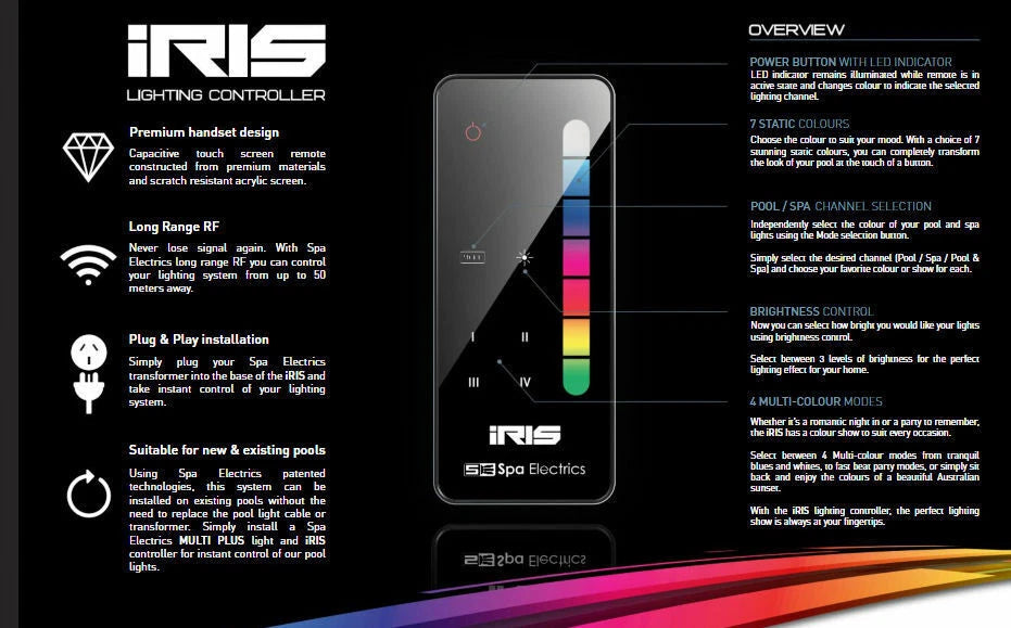 Spa Electrics IRIS Controller [LI-RM3]