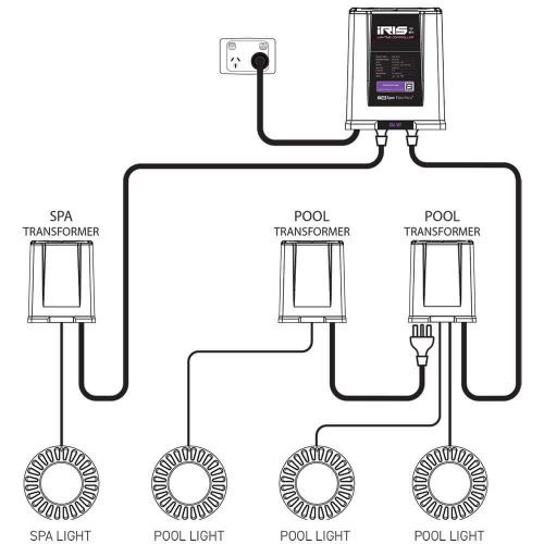 Spa Electrics IRIS Controller Wifi  [RM-WF]